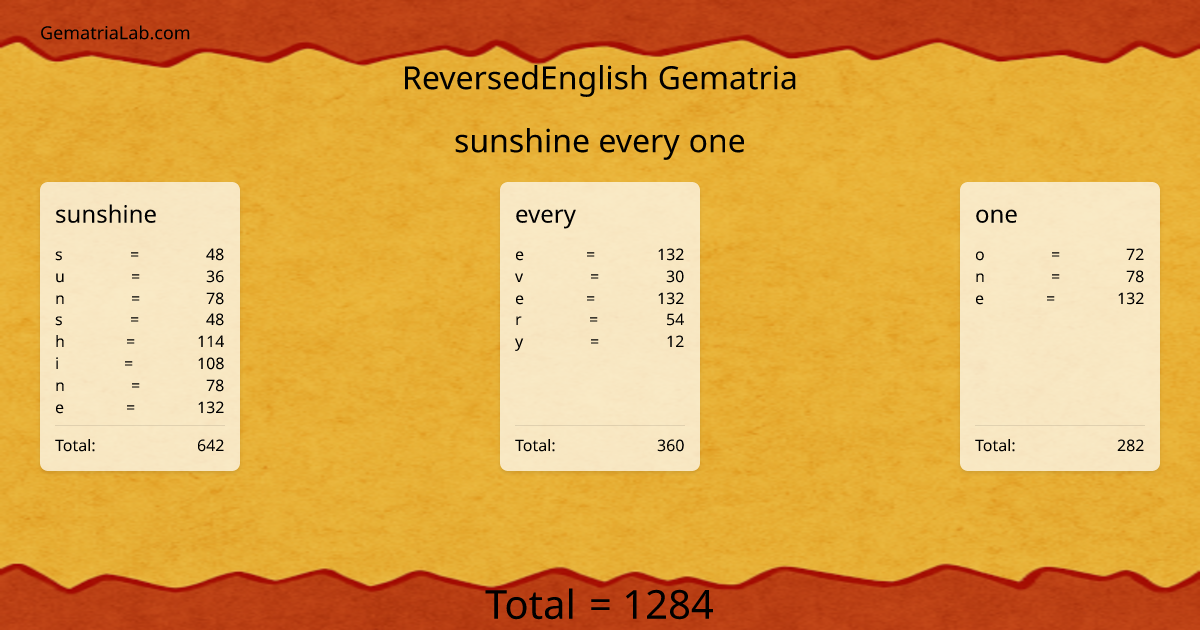 sunshine every one in reversedEnglish Gematria